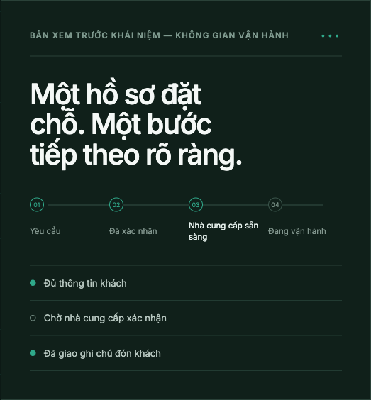 Giao diện Savin Labs minh họa quy trình đặt chỗ bốn giai đoạn và công việc xác nhận nhà cung cấp đang chờ.
